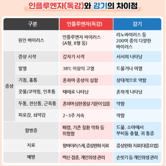2월에 주의해야 할 바이러스와 예방수칙 안내